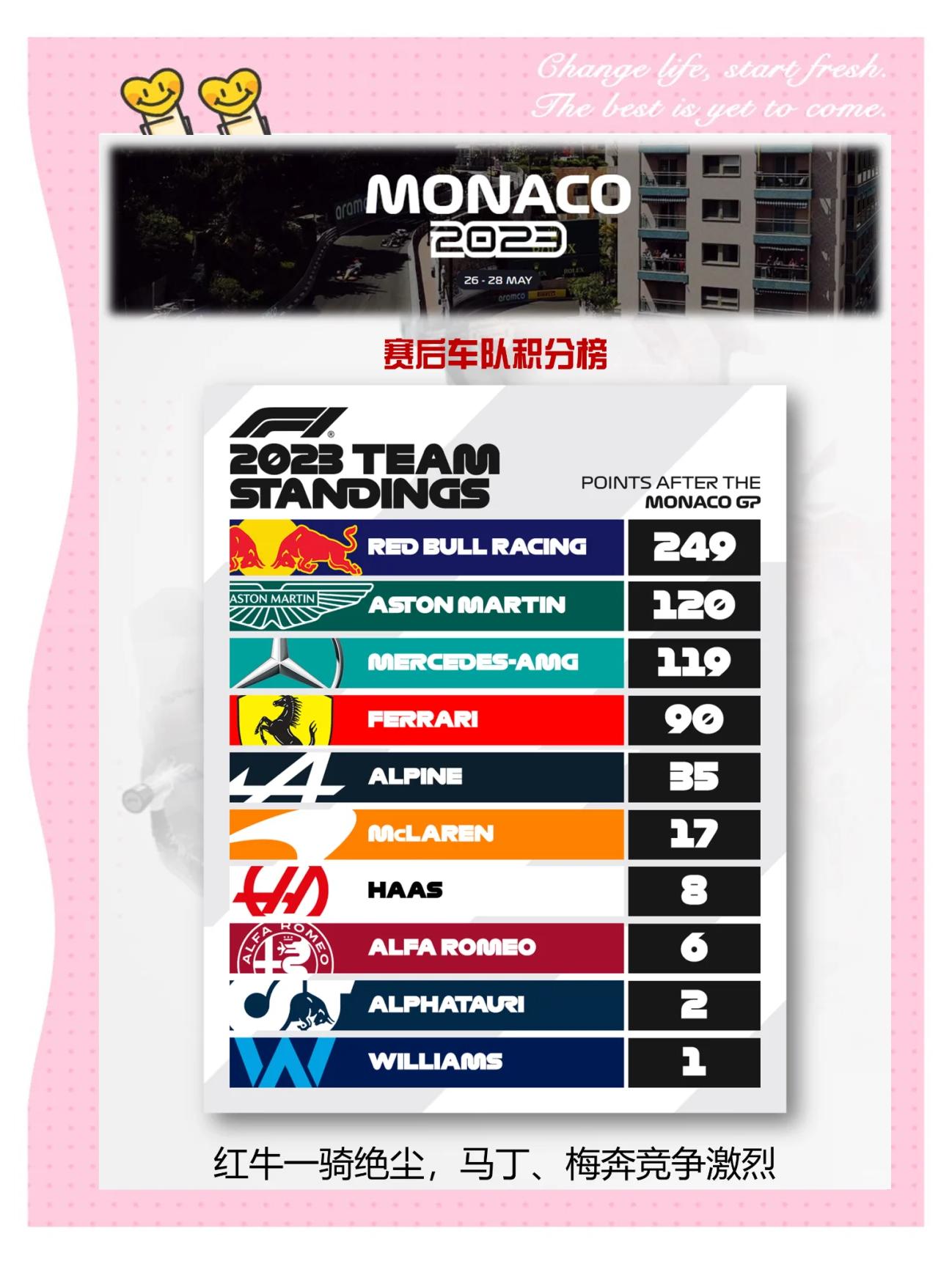 赛后突围战来临，摩纳哥围绕亚冠绝杀压哨，赛场秩序良好，阵容厚度经受考验(2025f1摩纳哥大奖赛排位赛)-爱游戏app