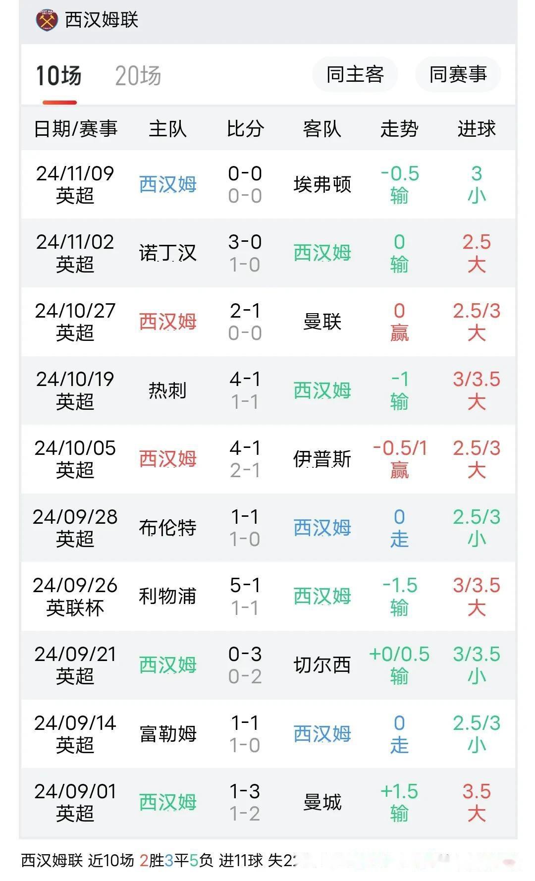 关于赛后西汉姆强势反弹：足总杯节点到来，引发热议，赛程密集仍需轮换的信息-爱游戏体育