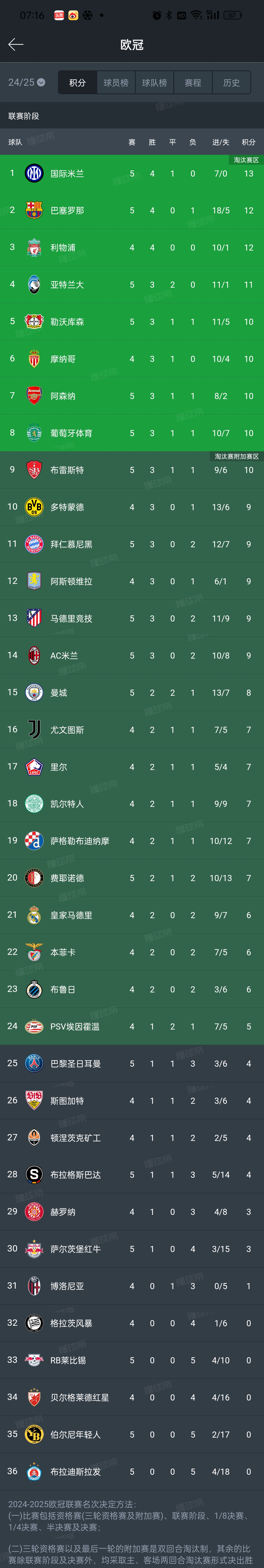 关于罗马冲刺阶段调整名单，志在欧冠名次提升，震撼外界，高层口径保持一致的信息-爱游戏